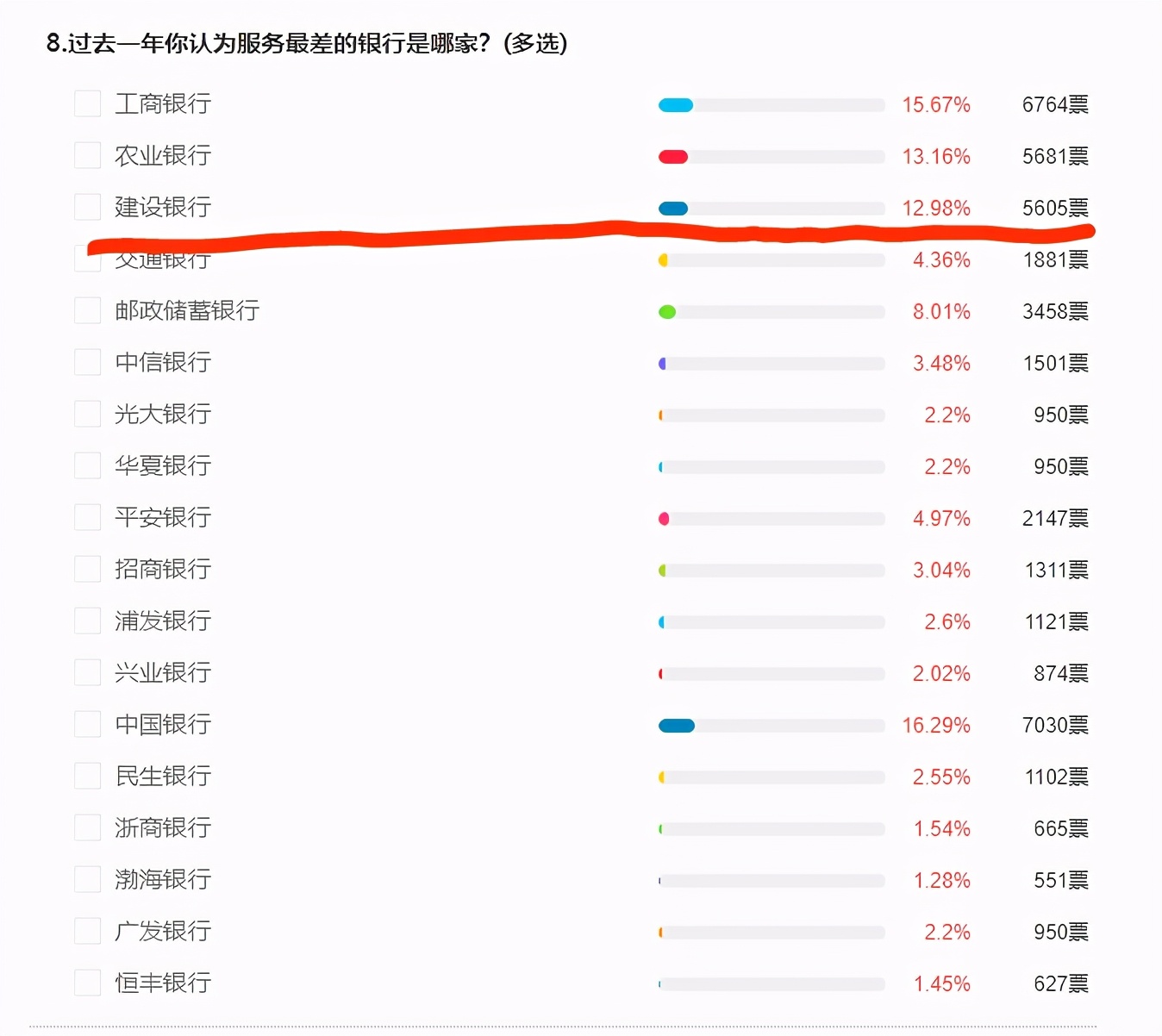 凤凰315银行调查：建行泄露客户隐私诱导客户信用卡强行扣费