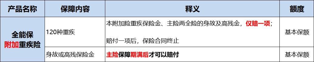 张淼淼人寿保险,张淼保险经纪人