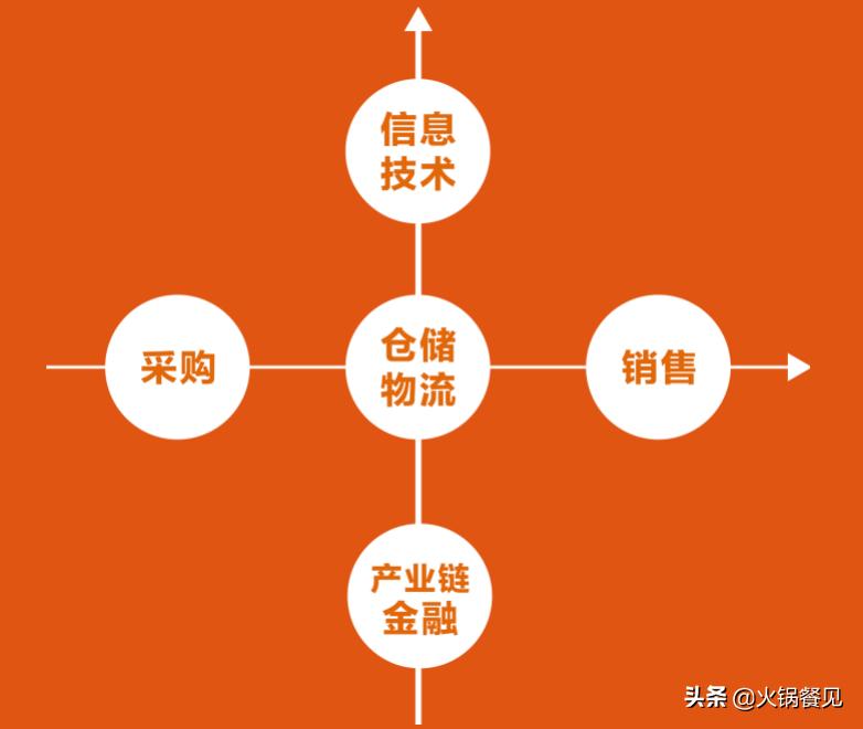 厉害了！4个月内郑州三家“卖菜公司”狂揽巨额融资