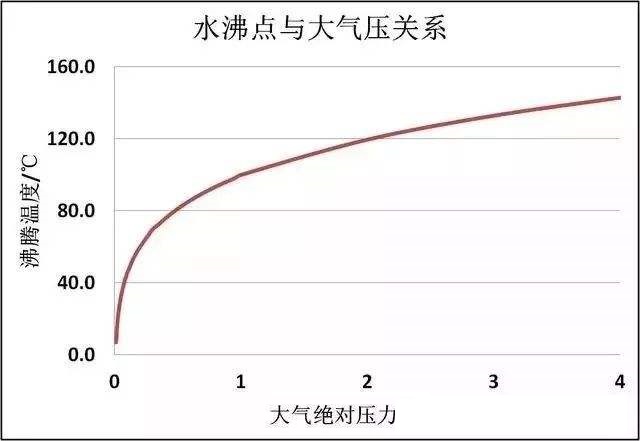 5千米海底450度热液泉旁的小虾米，高压锅能炖烂不？味道如何？