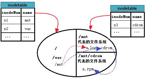 exfat文件系统结构,ext文件系统介绍