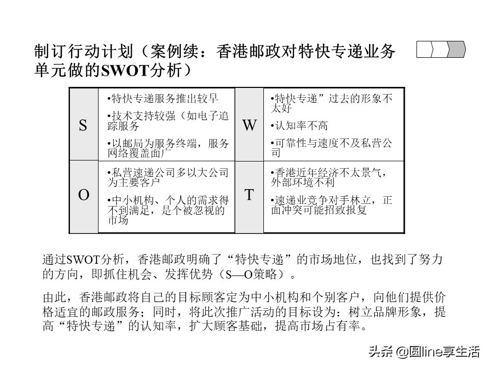 swot分析法范文,swot分析法是什么意思