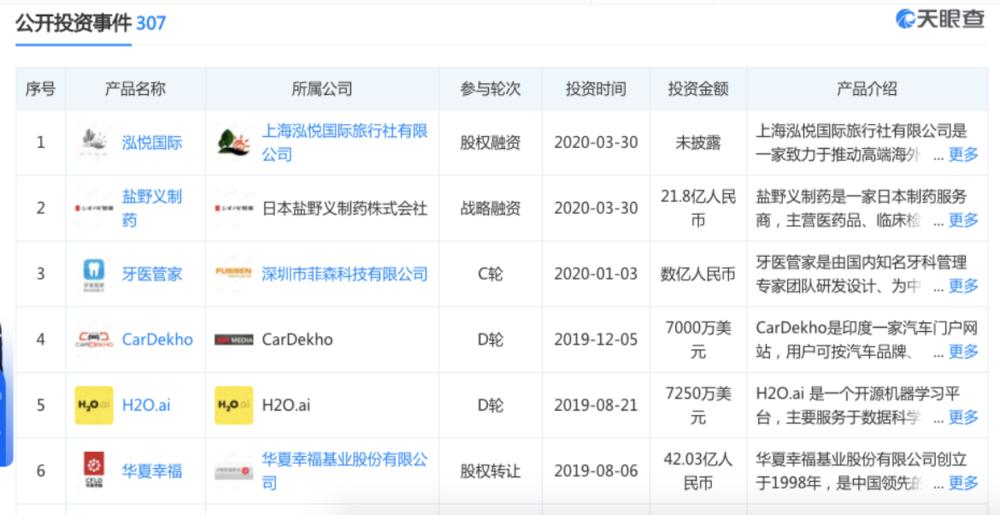 中国平安集团总资产最新,中国平安集团盈利多少亿
