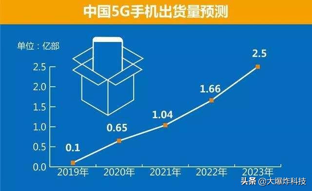 三大运营商公布5g流量,三大运营商已开通5g