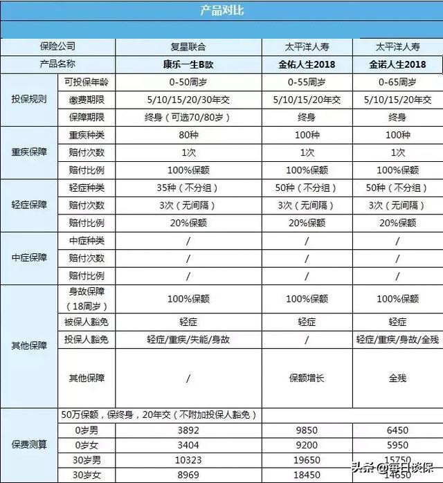 金佑人生减保划算吗,金佑人生分红是骗人的吗