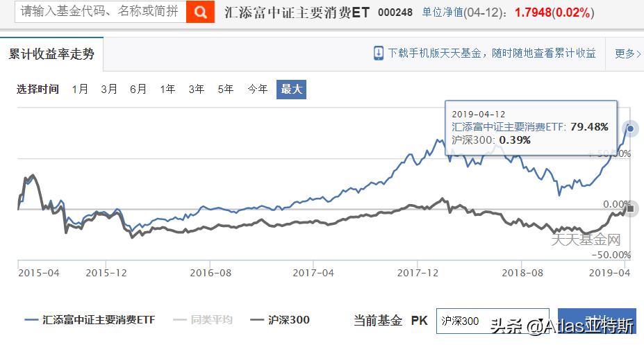 牛股辈出的消费行业指数基金投资指南
