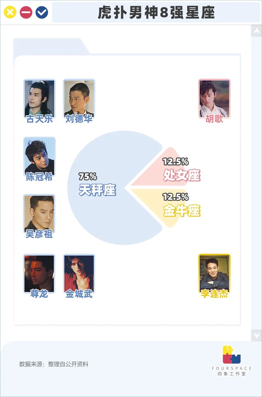 直男眼中的帅哥,直男公认的帅哥