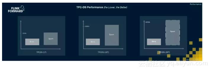 apacheflink零基础入门六,apache实时计算