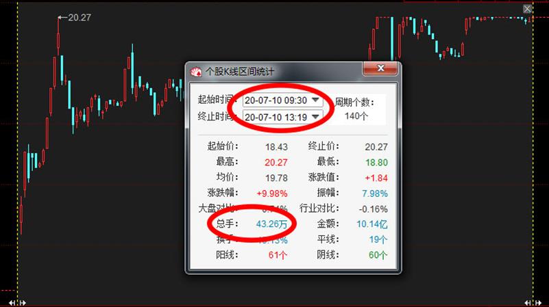 散户实用选股技巧三招,新手散户股票短期5步选股法