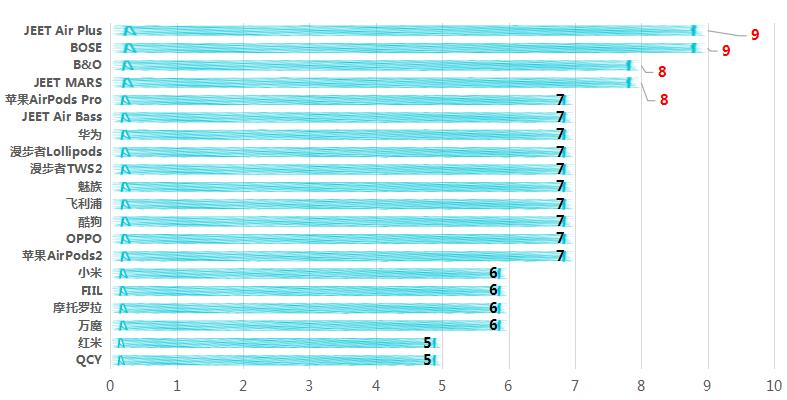 凡哥打分,凡哥开箱测评