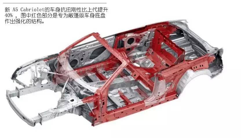 奥迪a53.0t,奥迪a52021款