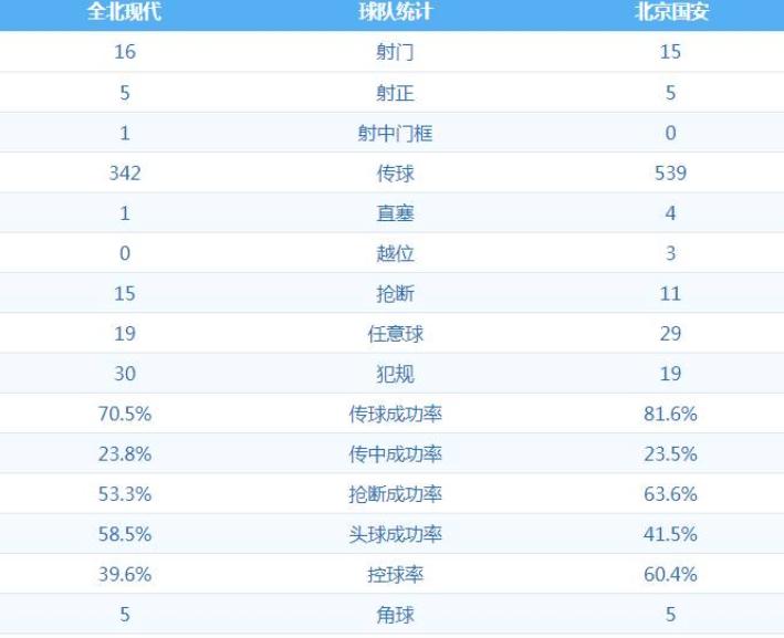 全北禁区内手球,全北对国安