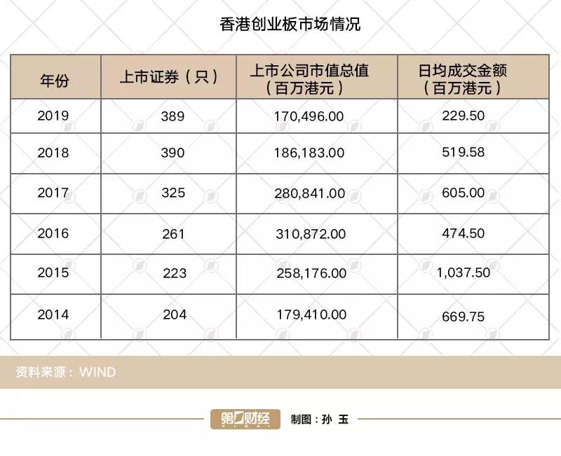 ipo在香港上市公司,ipo香港上市流程