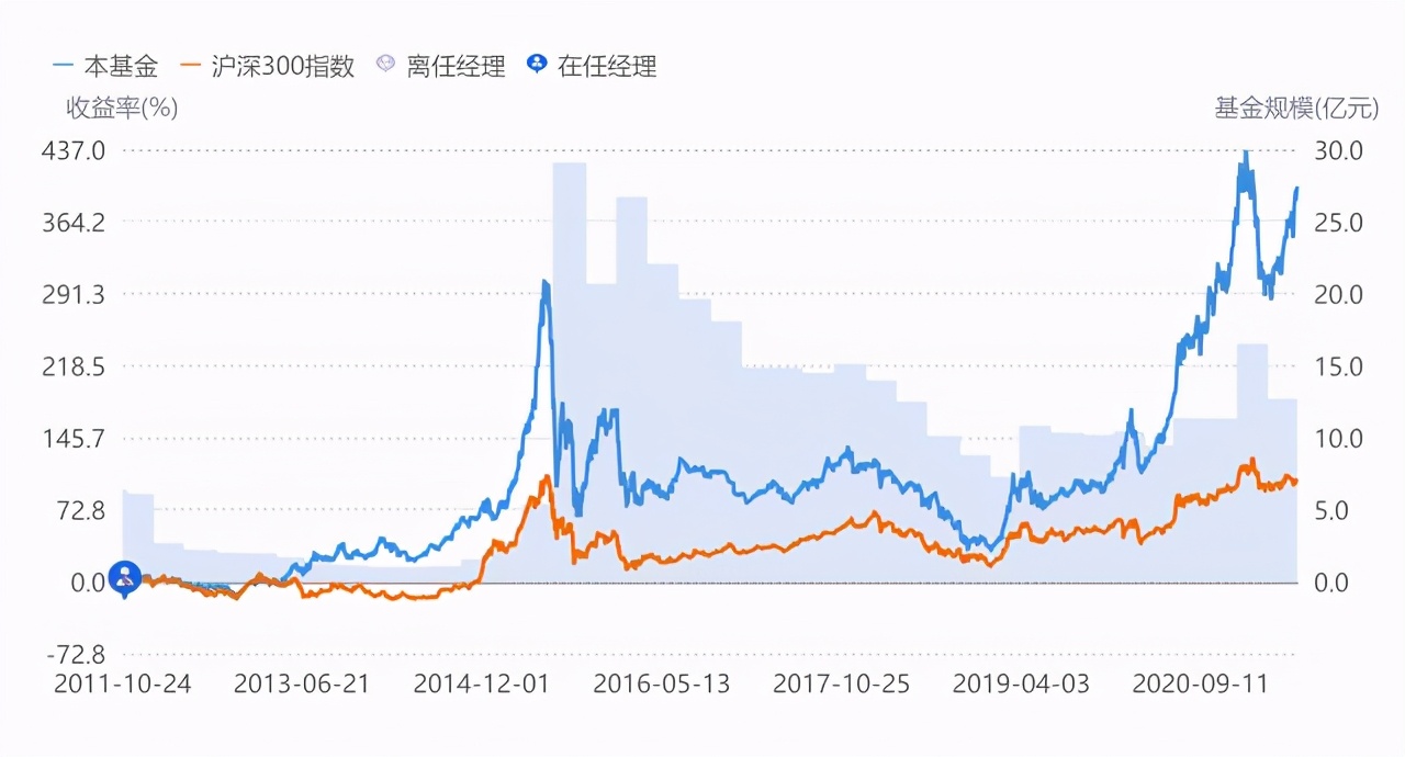 《这个基金值不值得买》之24：481010工银瑞信中小盘成长混合基金