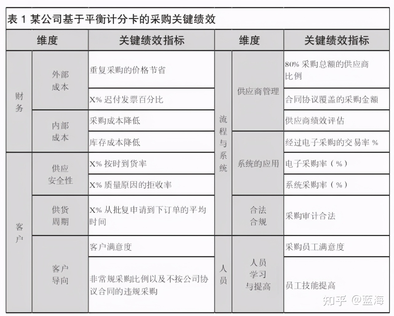 外贸公司采购kpi,采购kpi怎么写