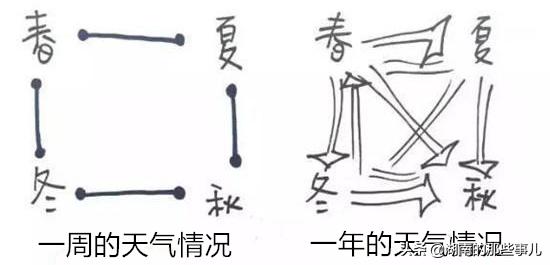 常德大暴雪具体什么时候下雪,常德天气今冬第二场雪
