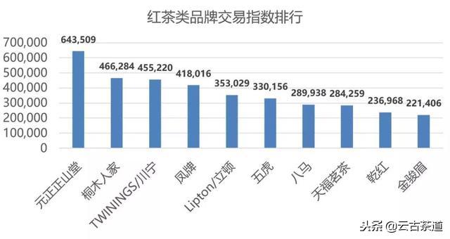 天猫双11茶叶销售排名,双11茶叶销售