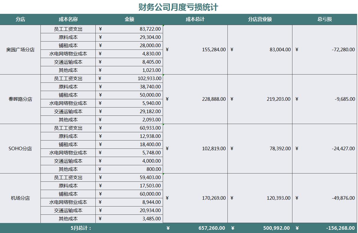 财务月报一般都报什么呢,简单易懂的财务月报