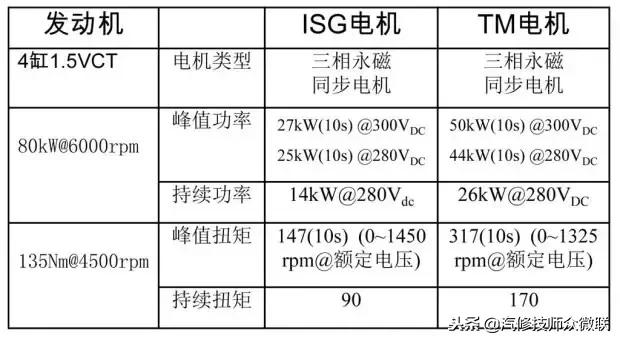荣威e550混动换电池,荣威e550混动优缺点
