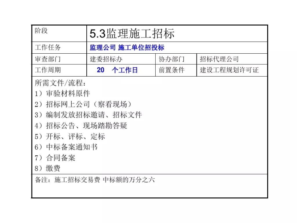石家庄报批报建全流程,工程项目报批流程
