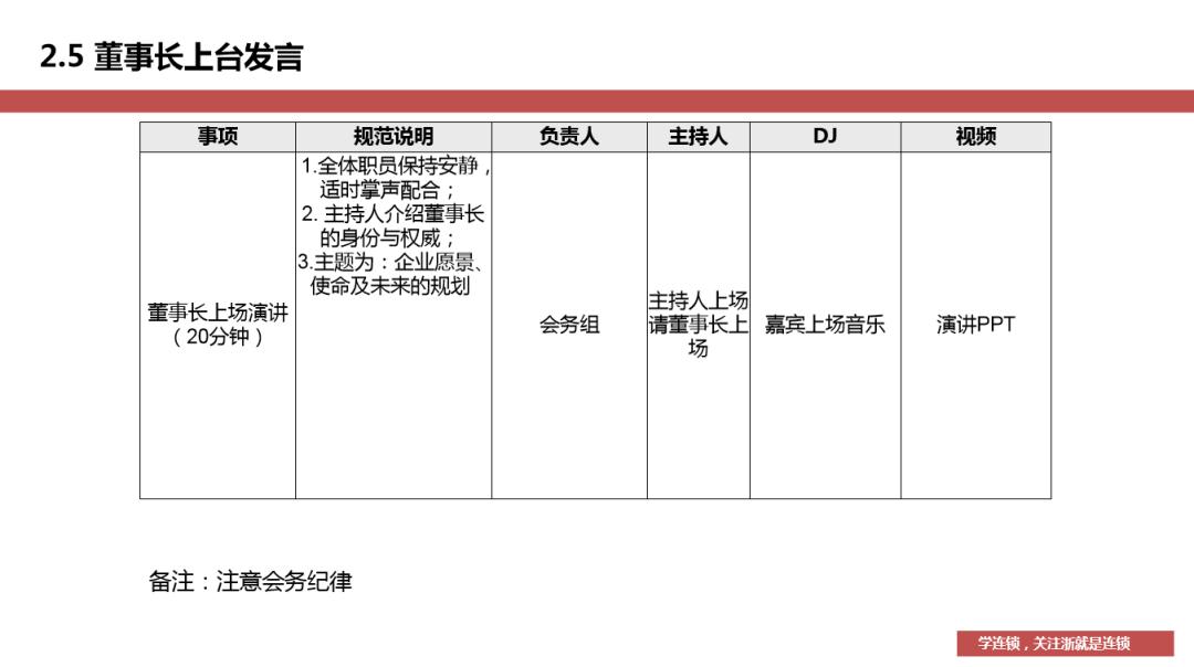 招商成交流程及经验,招商中期推广技巧