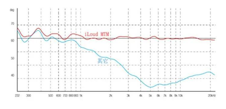 ikmtm监听音箱测评,普通监听音箱怎样校准系统