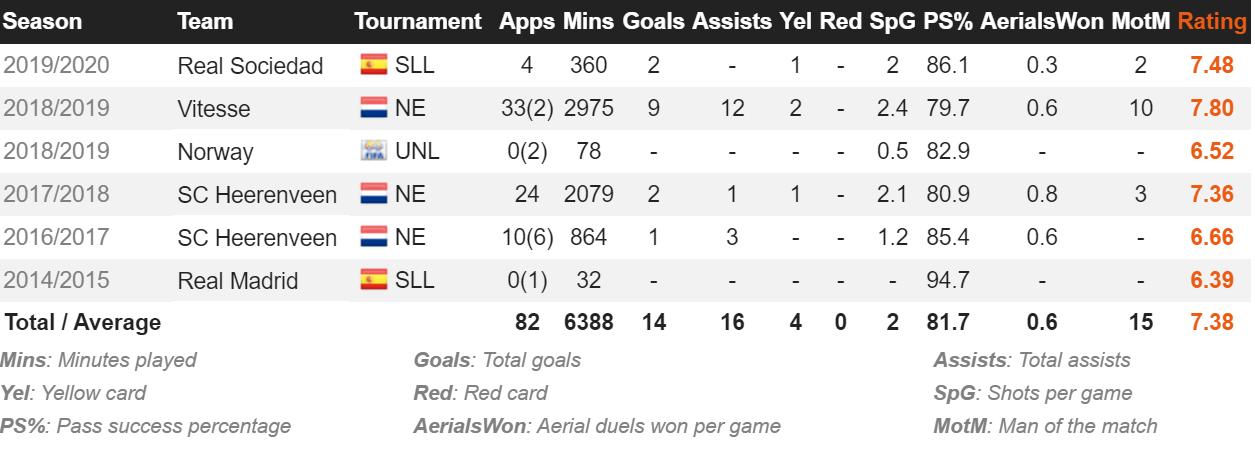 厄德高天才,厄德高15岁国家队