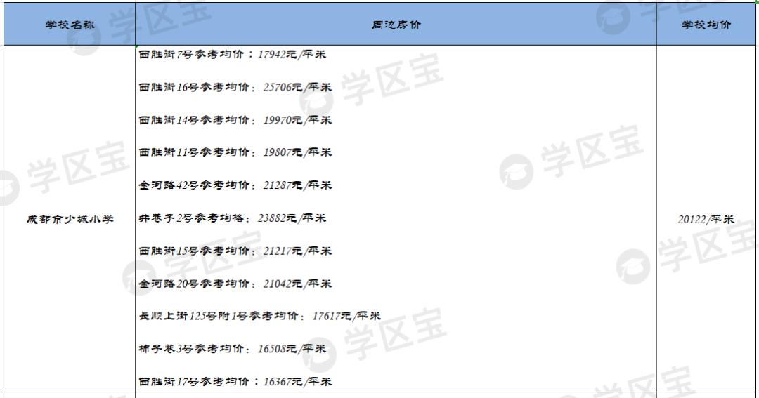 成都青二学区房,成都学区青二和锦二包括哪些