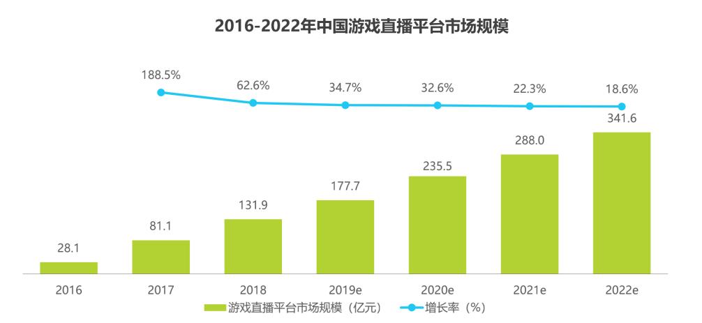 b站快手斗鱼虎牙,斗鱼虎牙快手竞争