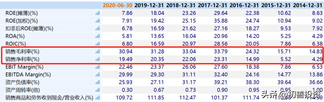 隐形冠军长线股,隐形冠军醋化股份