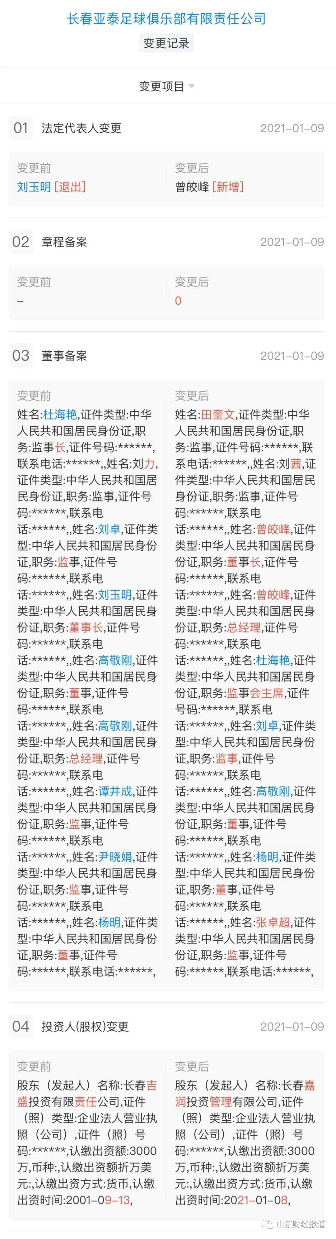 山东泰山足球俱乐部股东变更,中超山东泰山队换帅