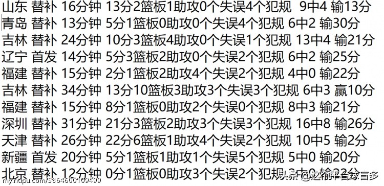 郭昊文在cba打了几年,cba观察的作品