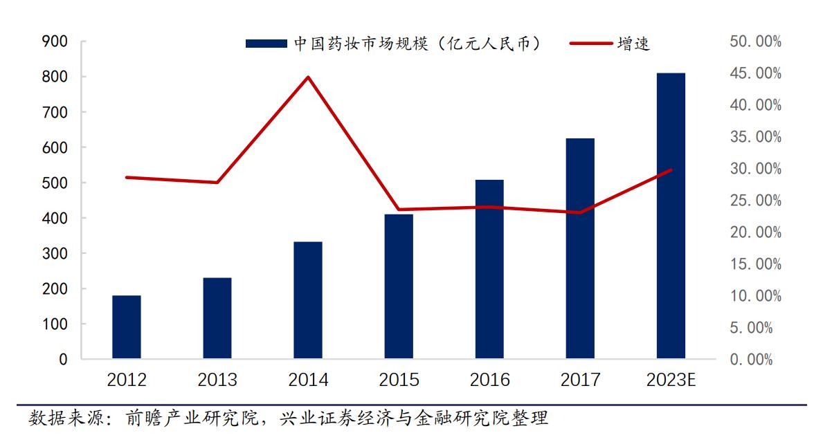 家化护肤品,上海家化有什么女士护肤品