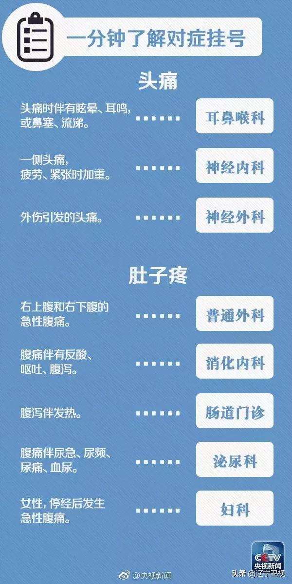 区域急危重症救治,29种危急重症急救流程图解