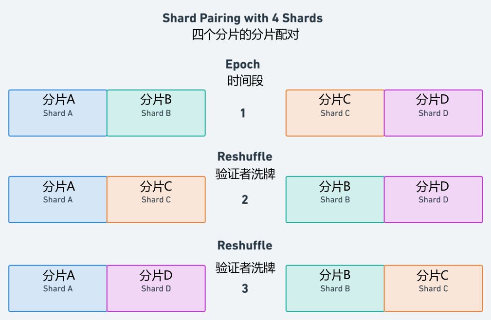 什么是以太坊二层网络,什么是以太坊原理