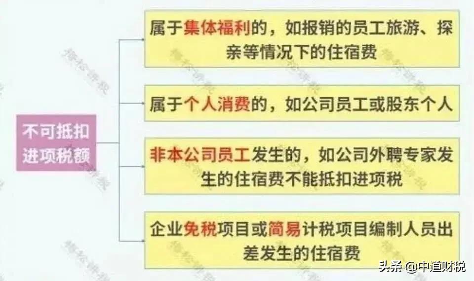 差旅费抵扣操作方法,什么是差旅费又该如何抵扣