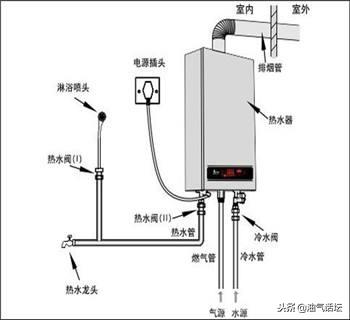燃气热水器排烟管道对准公共楼道,公共烟道不安装止逆阀有没有事