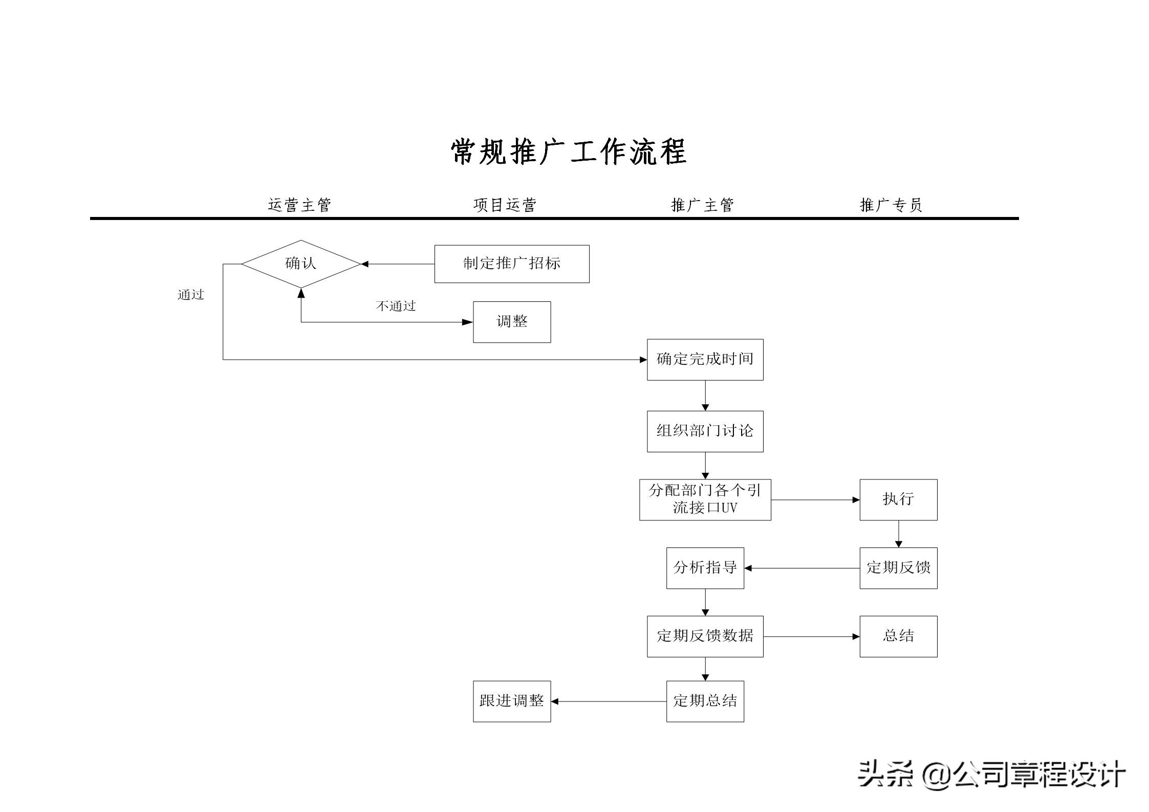 电商运营团队架构搭建方案,电商公司公司架构和岗位职责