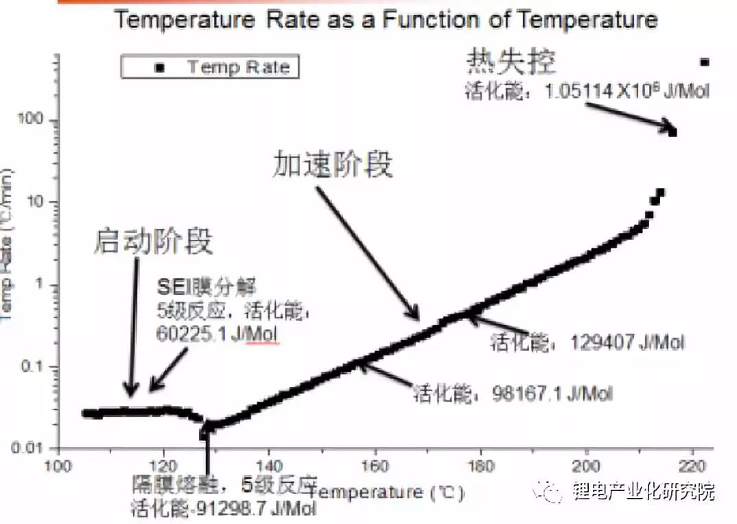 锂离子电池pe隔膜,锂离子电池隔膜知识心得体会