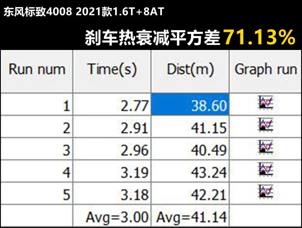 lab测试是啥,标致4008各种测试