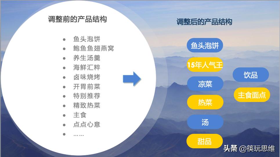 背后操盘手首次完整解读：旺顺阁如何逆境重生、逆势增长40%？