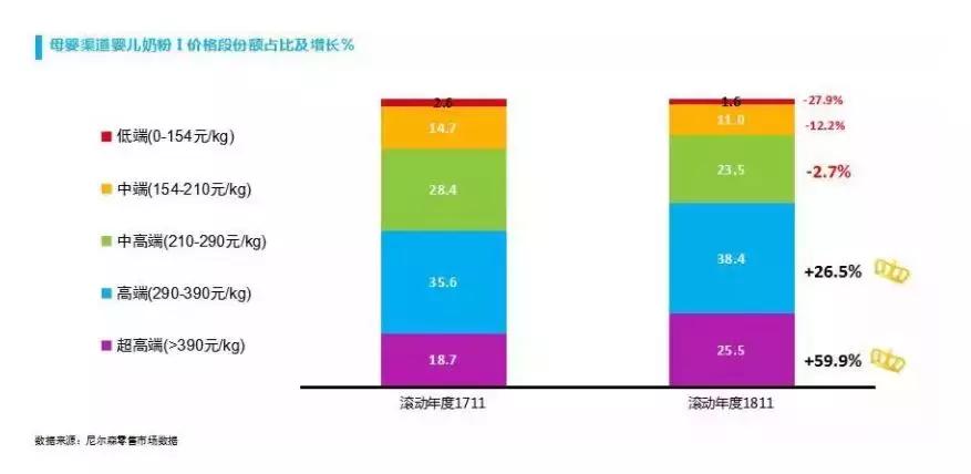 贝因美绿爱加奶粉,贝因美绿爱和致越