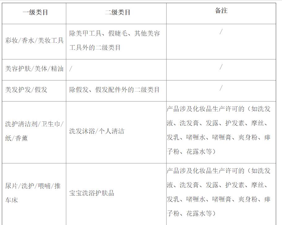 看懂化妆品营销方案,看懂化妆品基础知识