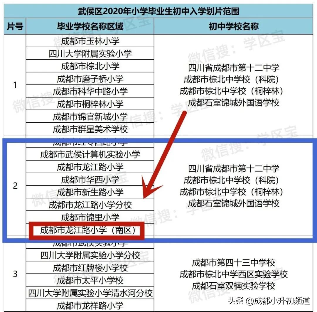 武侯区TOP1，最低调的一朵“金花”，家族成员大起底
