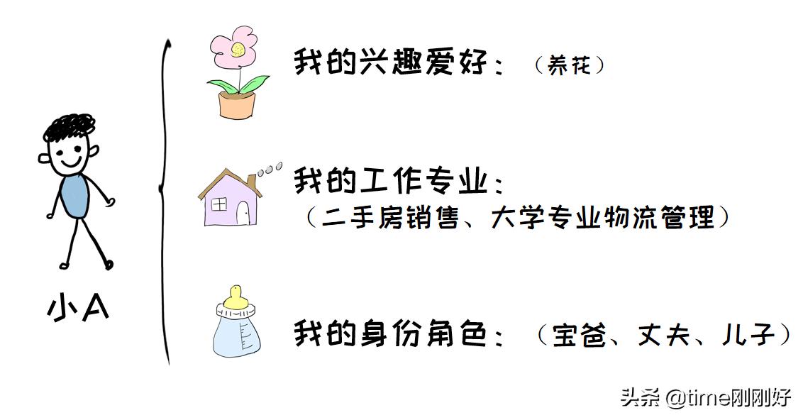 下班后做什么副业最赚钱,学生零基础副业赚钱的10个方法