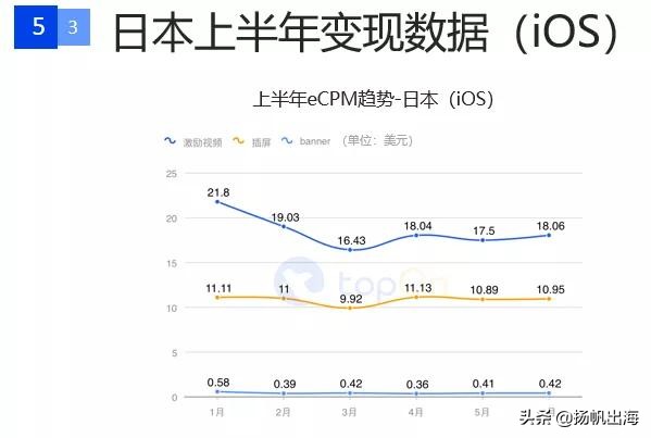 手游广告详情15秒推广最新,国内手游信息流广告投放