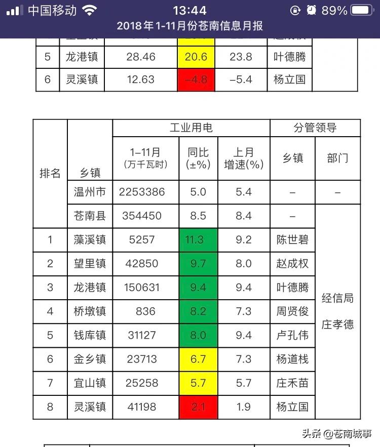 苍南发展项目表,温州苍南发展前景