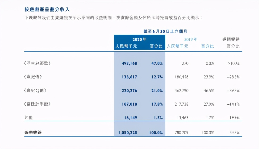 IGGVS百奥家庭互动VS友谊时光