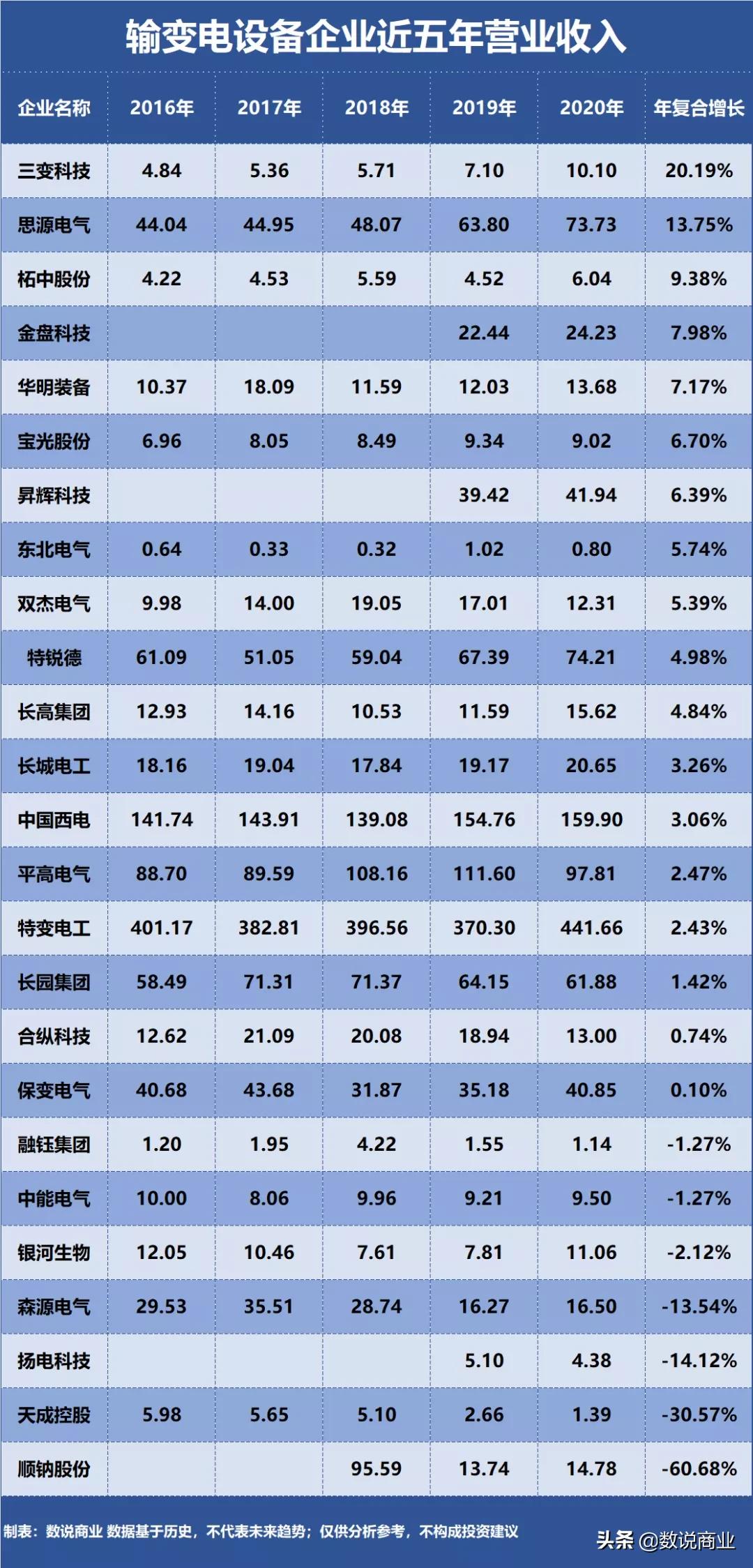 特变电工智能电器怎么样,特变电工智能制造