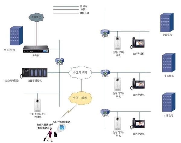 楼宇对讲系统err2故障代码,楼宇对讲故障及解决方法